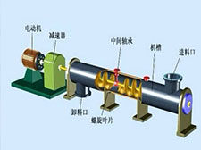 螺旋輸送機