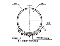 HGT 3681-2000 轉(zhuǎn)鼓結(jié)片機(jī)